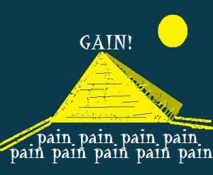 "No pain, no gain" is an overused motto that is false or only trivially true.