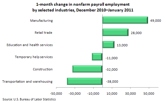 Nonfarm Payroll