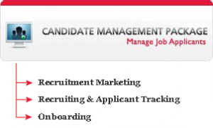 Candidate Management