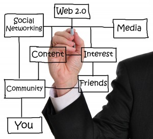 Online Networking Sites, Job Search