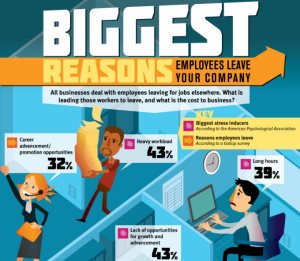 reasons-employees-leave-your-company-infographic section