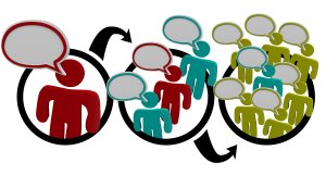 diagram of a person talking with a speech bubble then how it spreads to a larger group