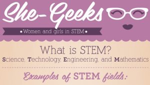 She-Geeks infographic section