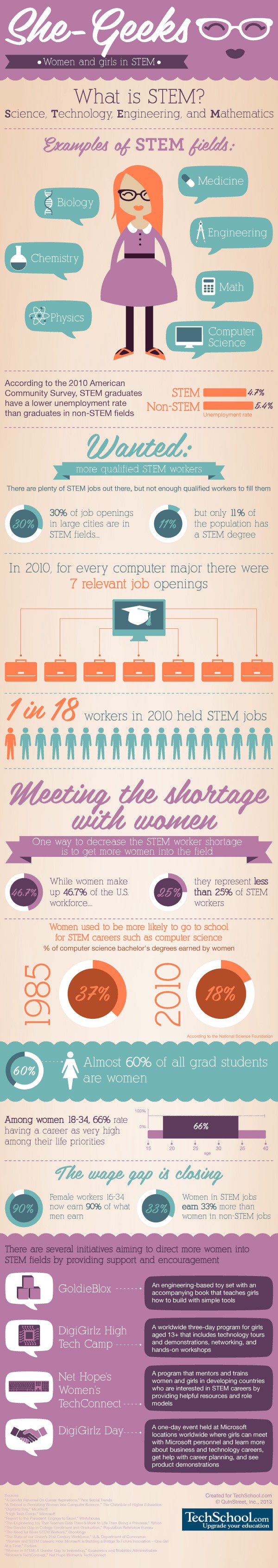 She-Geeks infographic
