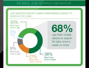 Glassdoor Mobile Job Search Infographic-section