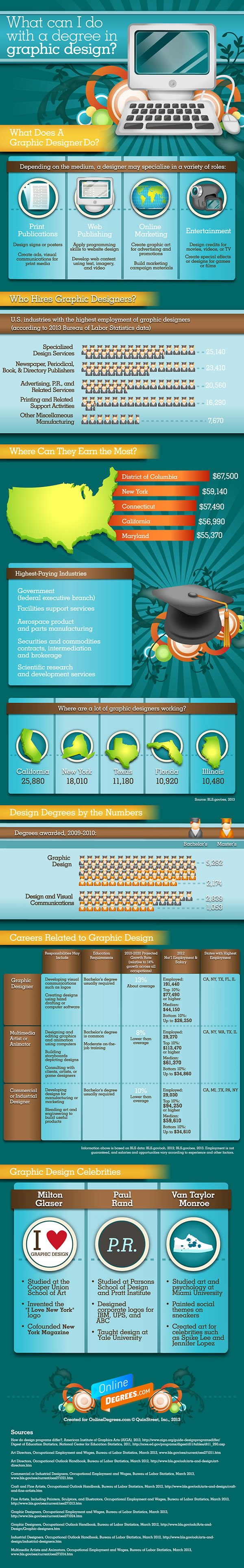 Graphic design infographic