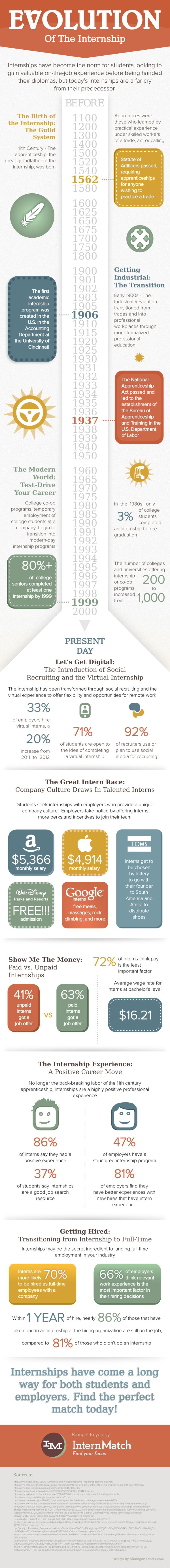 internship infographic