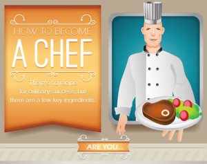 Chef Infographic section