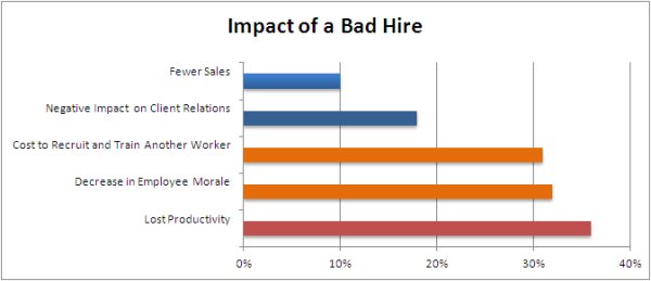 cost-of-bad-hire chart