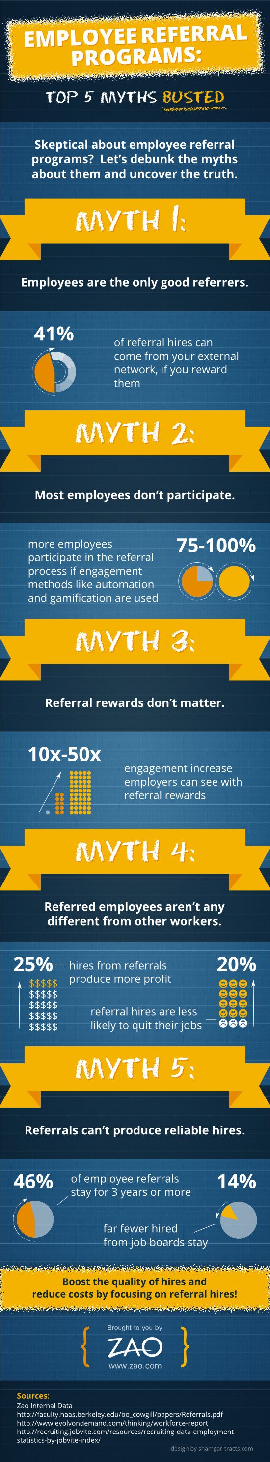 referral myths