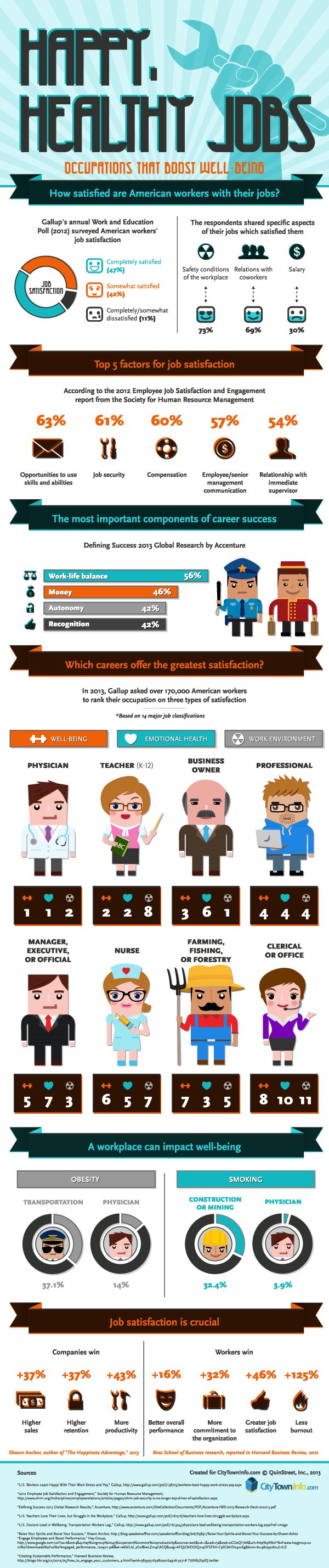 happy-healthy-jobs infographic