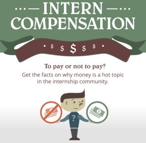 Intern Compensation infographic section