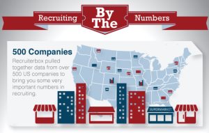 Recruiting by the Numbers Infographic section