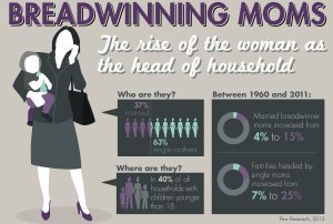 Breadwinning-Moms infographic section