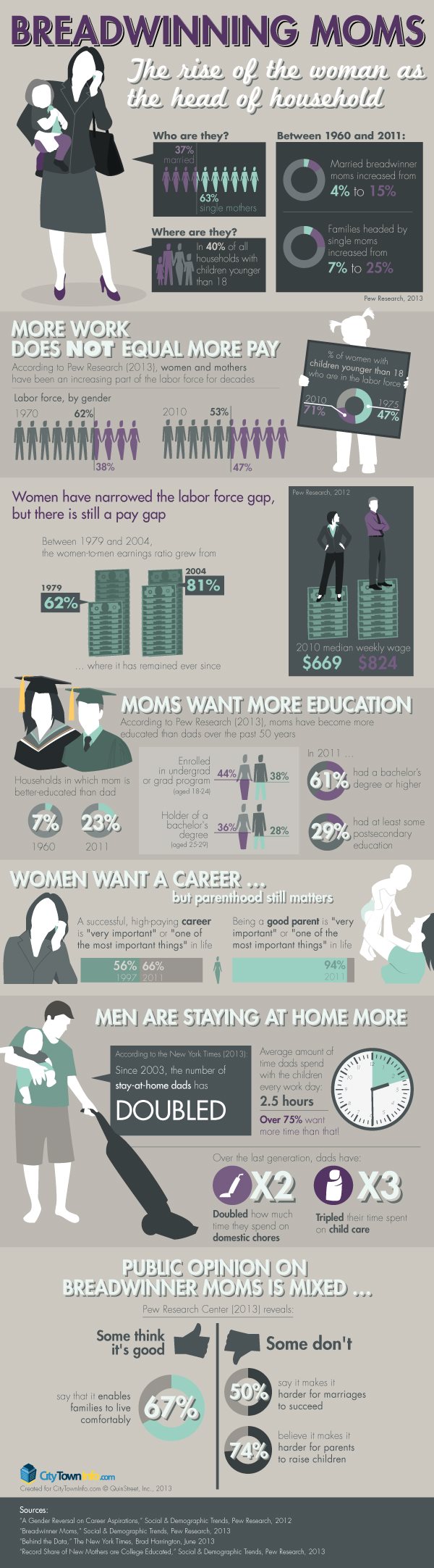 Breadwinning-Moms infographic