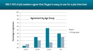 August Skype survey