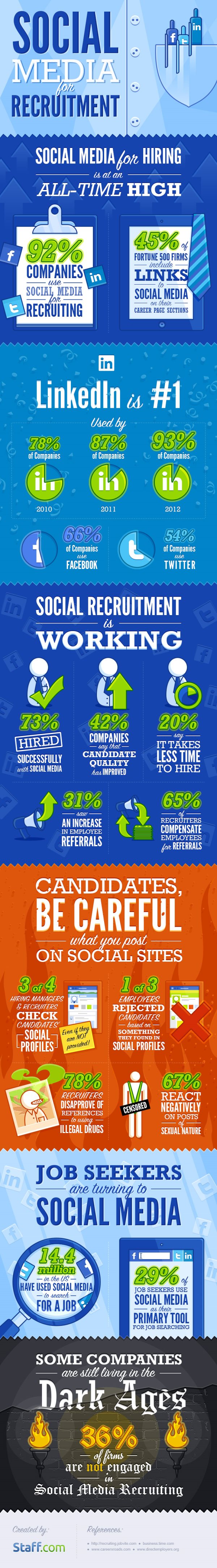 Social-media-recruitment infographic