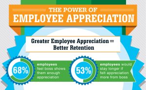 Employee Appreciation Infographic section