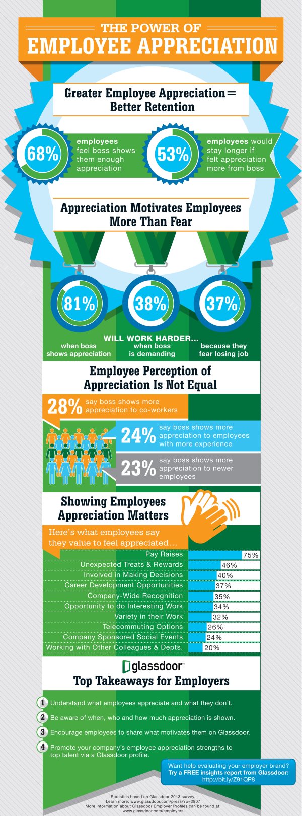Employee Appreciation Infographic