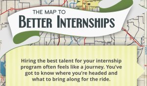 Map to Better Internships Infographic section