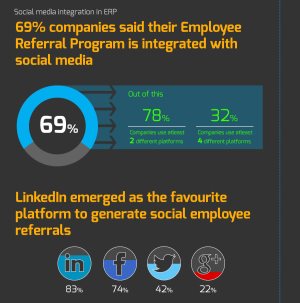 Employee Referral Index Report 2013 Infographic section