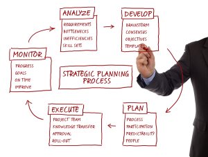 Strategy management planning process flow chart
