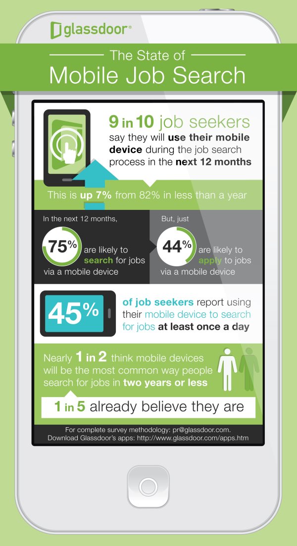 State of Mobile Search Infographic