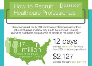 GD_Healthcare_Infographic top section