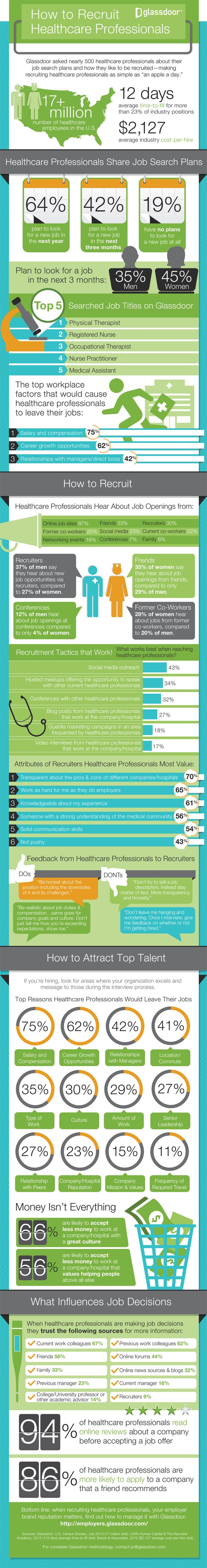 GD_Healthcare_Infographic