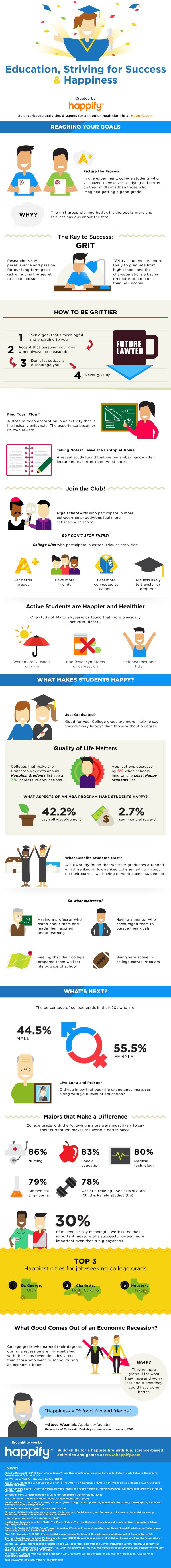Happify infographic
