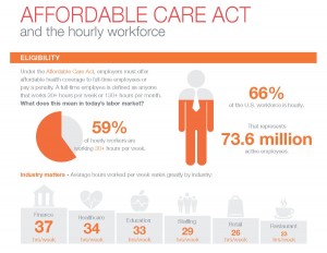 EFX - ACA Hourly Workforce Infographic EFX - ACA Hourly Workforce Infographic