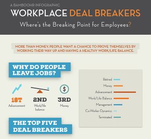Workplace-Deal-Breakers section