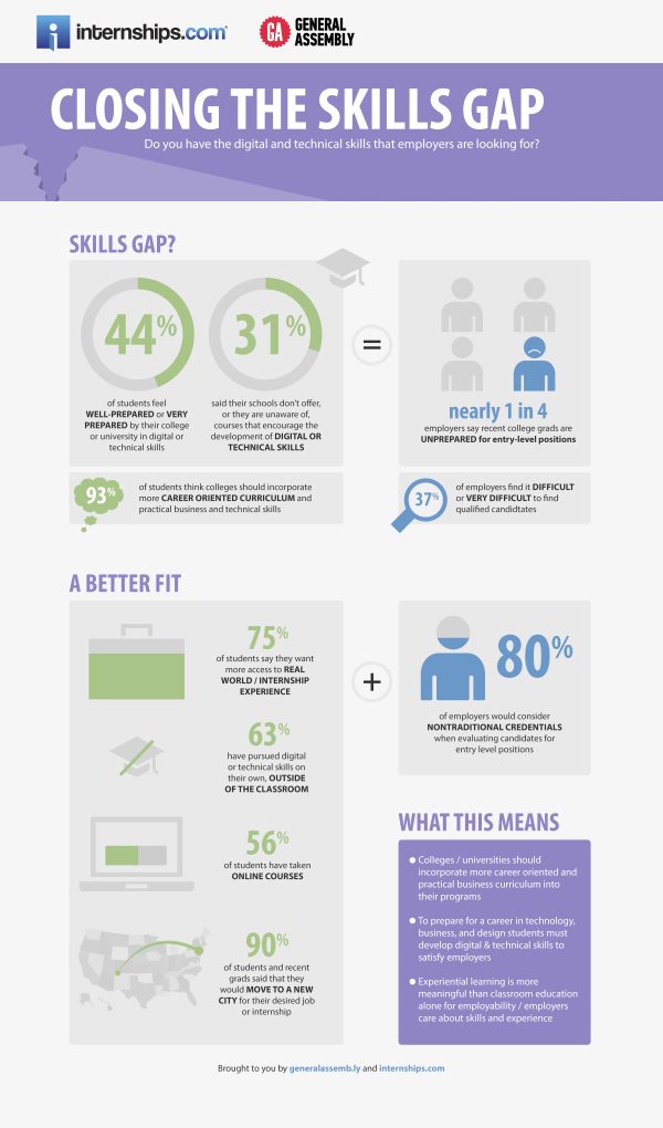 infographic_GA-IDC_closing-skills-gap