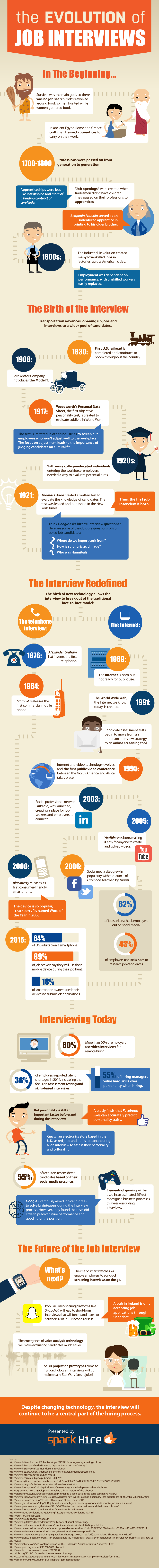 The Evolution of the Job Interview