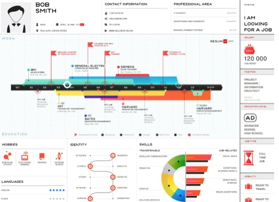 A ResumUp resume template. 