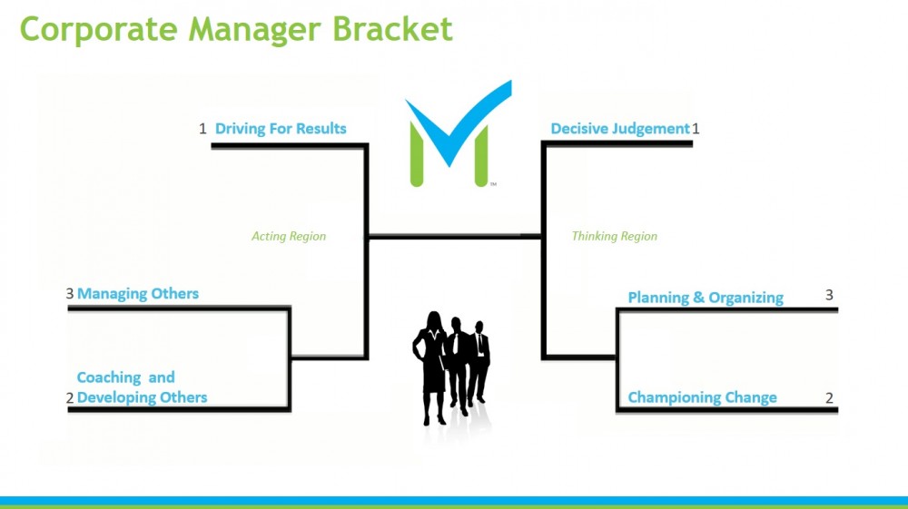 Corporate Manager Bracket