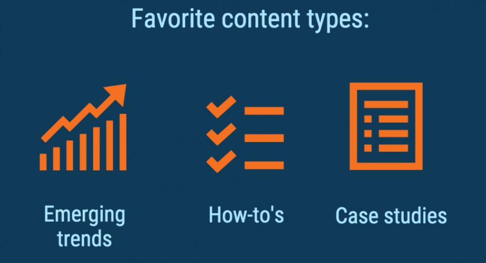 favorite-content-types