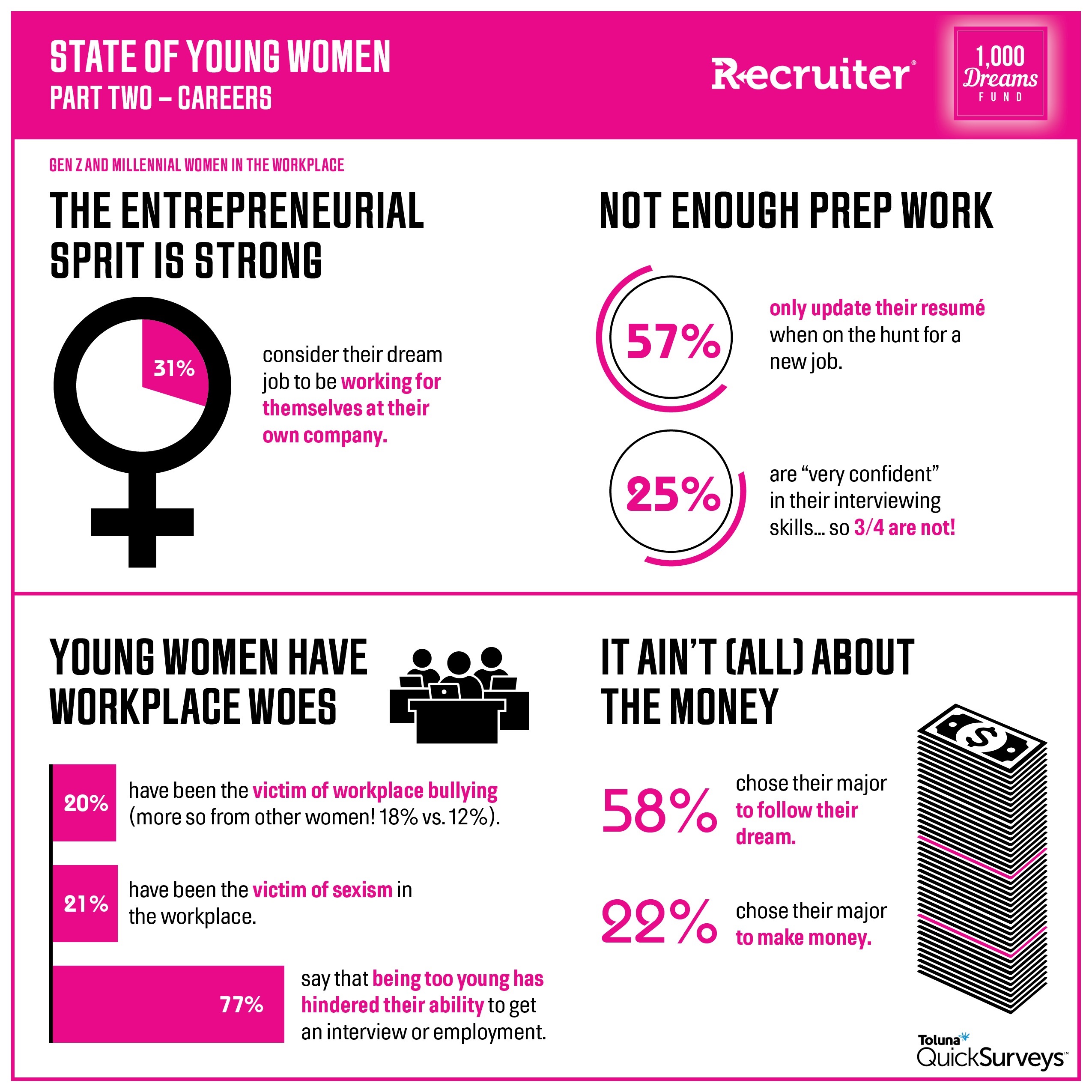 Women in the Workplace - INFOGRAPHIC (1)