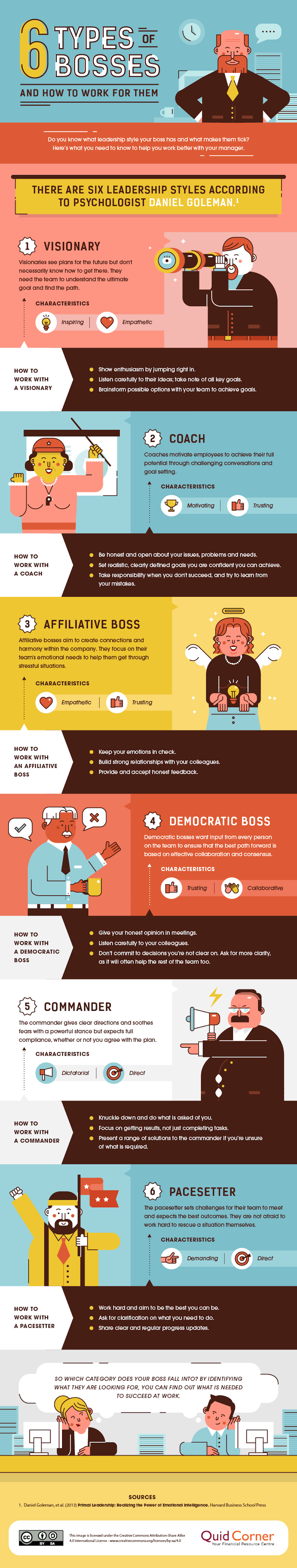 DESIGN - 6 types of bosses (and how to work for them)