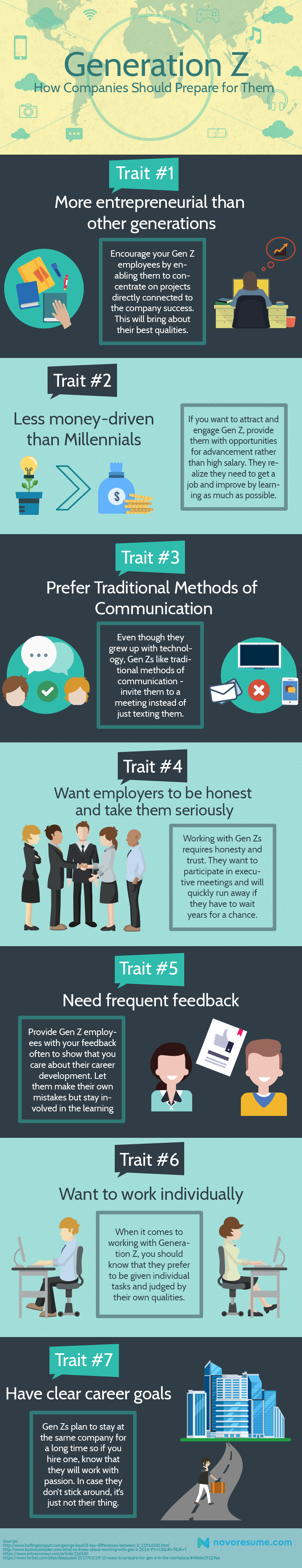 Infographic - How Companies Should Prepare for Generation Z