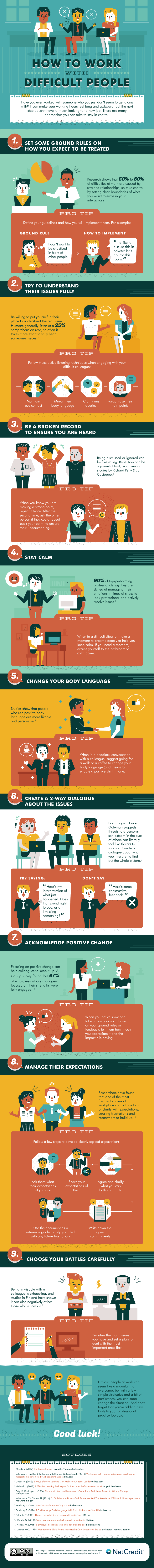 DESIGN - How to Work With Difficult People