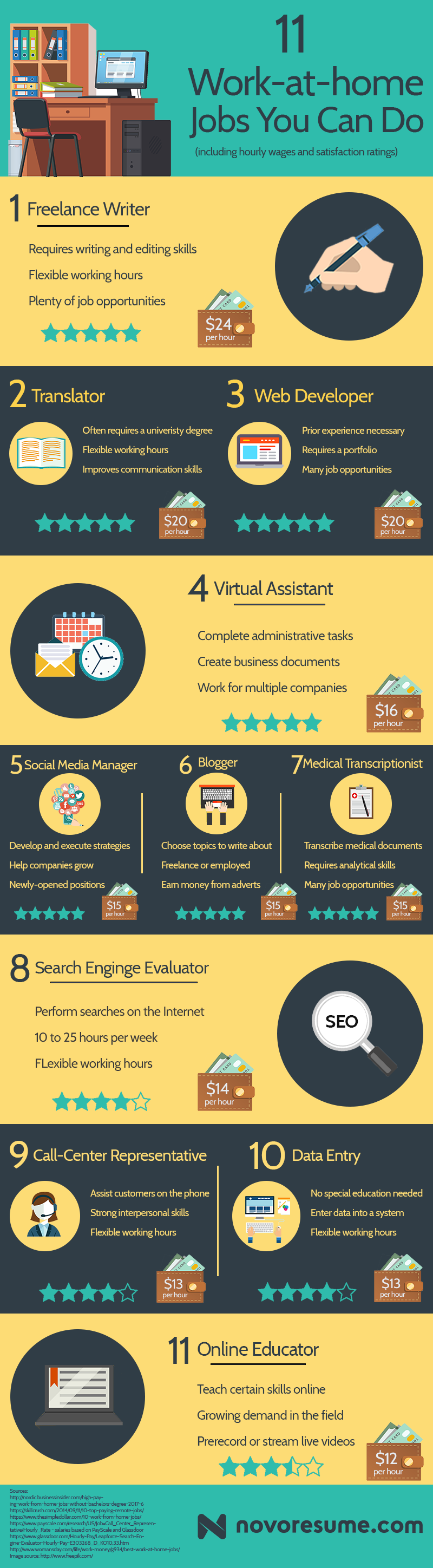 Infographic - 11 Work-at-home Jobs You Can Do