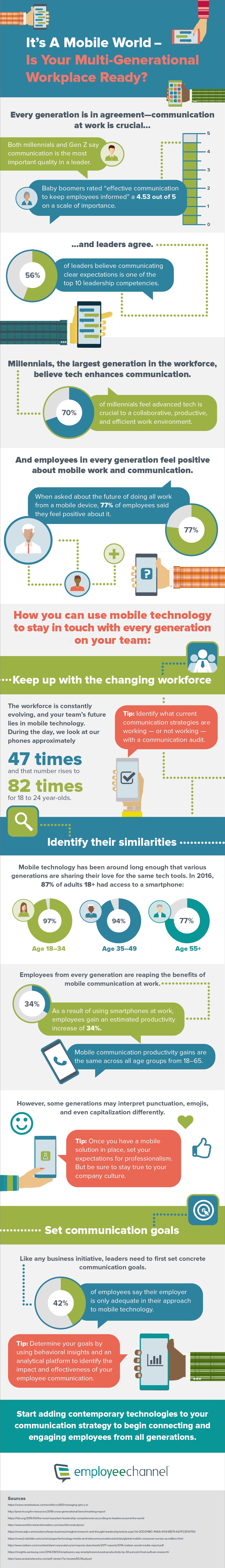 Employeechannel_infographic_972