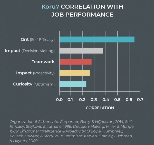 Correlation_Koru graph