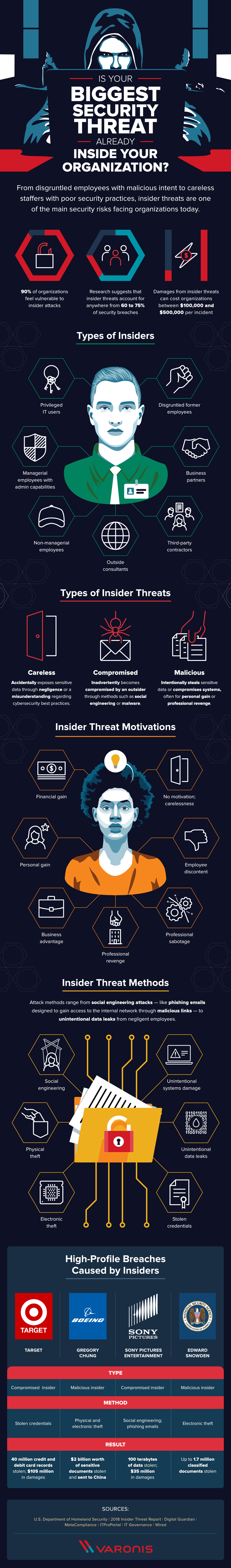 Insider_cybersecurity_threats