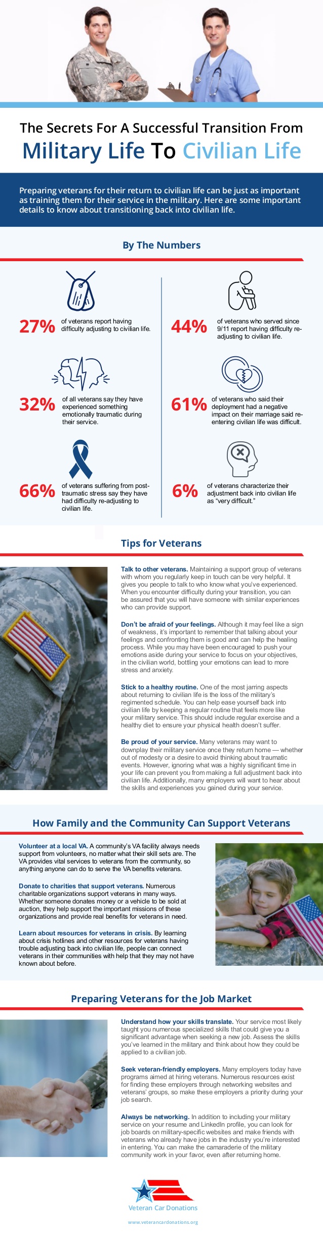 the-secrets-for-a-successful-transition-from-military-life-to-civilian-life-1-638