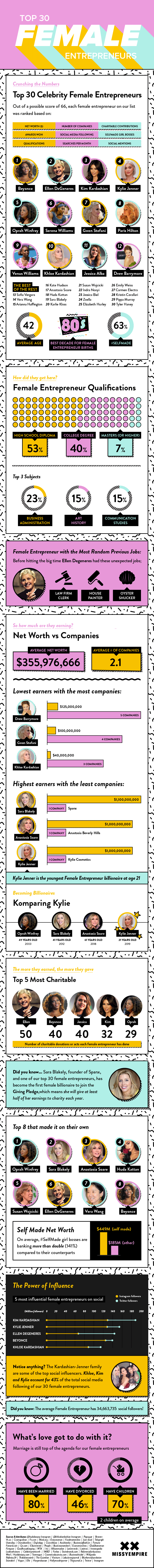 Female-Entrepreneurs-Infographic_v2.png FINAL