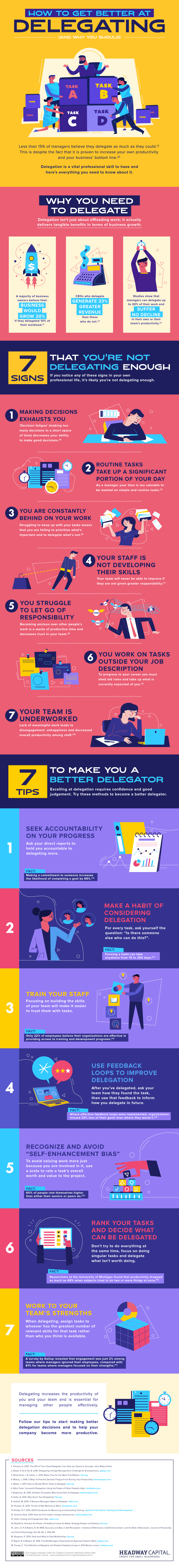 00_How-to-get-better-at-delegating_infographic