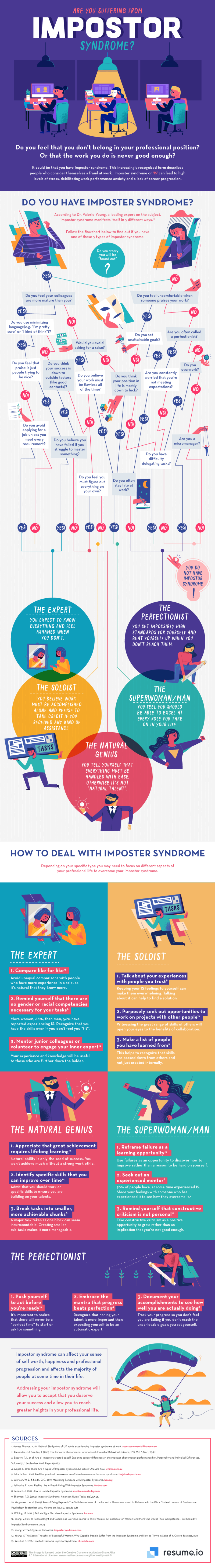 Imposter Syndrome