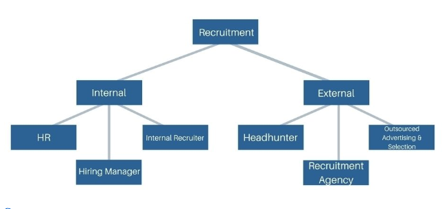 headhunter and recruiters